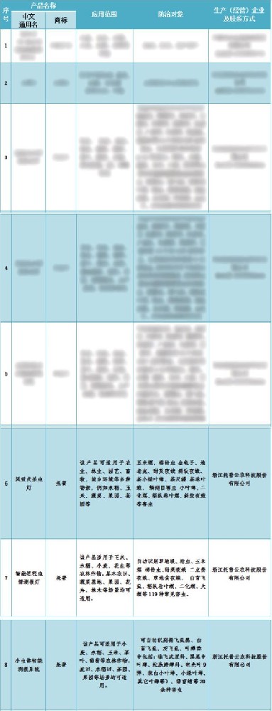 喜報(bào)！托普云農(nóng)3個(gè)產(chǎn)品入選2024年河北省重點(diǎn)推薦植保產(chǎn)品名錄