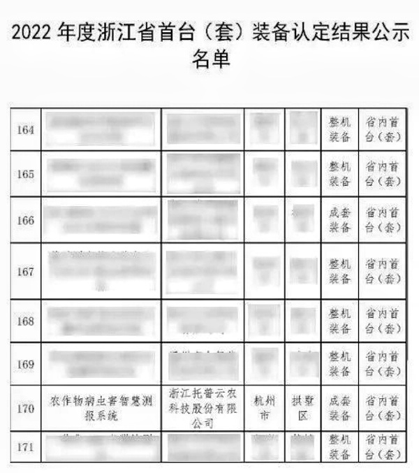 全體農(nóng)業(yè)科研人員注意了！最新方案發(fā)布，托普云農(nóng)助力技術(shù)創(chuàng)新