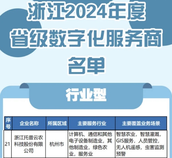 托普云農(nóng)入選2024年度浙江省級(jí)數(shù)字化服務(wù)商名單，科技創(chuàng)新驅(qū)動(dòng)農(nóng)業(yè)數(shù)字化轉(zhuǎn)型
