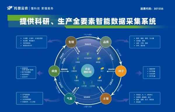 喜報(bào)！托普云農(nóng)獲評2024年浙江省人工智能服務(wù)商