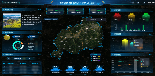 托普云農(nóng)數(shù)智賦能，讓仙居水稻“種”出無限可能