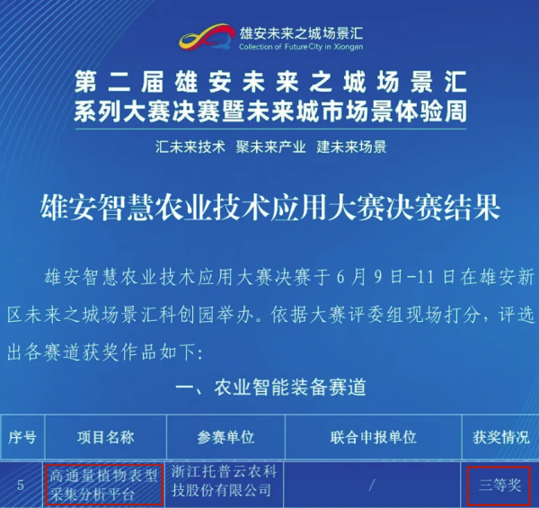 喜報！托普云農(nóng)高通量植物表型采集分析平臺再獲佳績